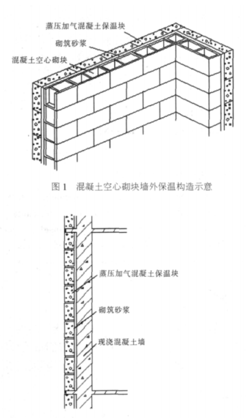 为什么蒸压加气混凝土砌块复合保温外墙性能与构造